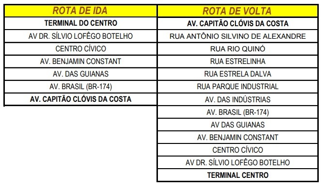 Boa Vista: Nova linha de ônibus passa a atender vários bairros - revistadoonibus