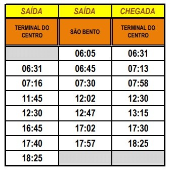 Boa Vista: Nova linha de ônibus passa a atender vários bairros - revistadoonibus